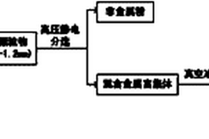 废旧电路板中铅的回收方法