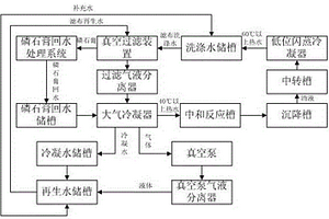 节能节水型磷酸过滤装置