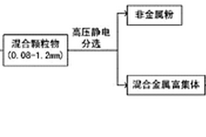 废旧电路板中镉的回收方法
