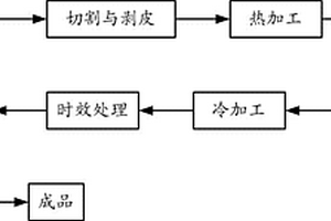 精密铜件制作工艺