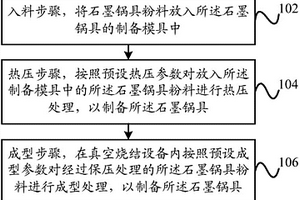 石墨锅具的热压成型工艺和石墨锅具