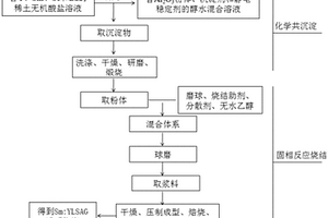 自激辐射吸收材料及其制备方法