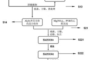 照明材料的制备方法