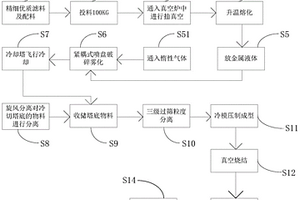钴铬钼钨硅合金棒材