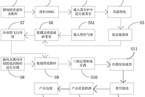 锌合金增材的制备方法
