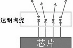 用于白光LED器件的复相透明陶瓷及其制备方法