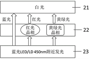 用于蓝光LED或LD激发的复合晶相荧光陶瓷及其制备方法