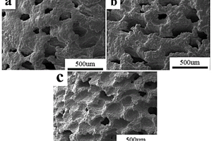 多孔钛铜/羟基磷灰石复合材料及制备方法