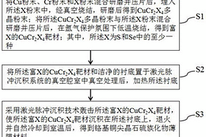 铬基铜尖晶石硫族化物薄膜材料及其制备方法