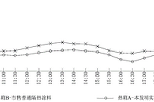外墙涂料及其制备方法