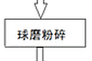 银钨合金电触头材料的制备方法