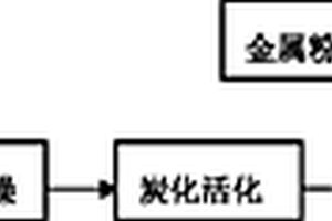 基于生物质材料的高性能吸附剂的两步法制备方法