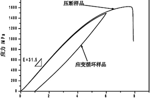 高可恢复应变的Ti-Nb-O记忆合金及其制备方法
