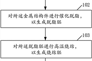 微孔产品制造加工方法