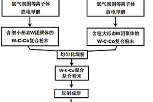 高性能双尺度结构WC-Co硬质合金的制备方法