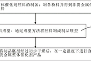 蜂窝状非贵金属整体催化剂的制备方法