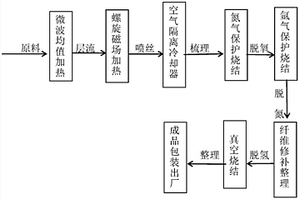 芳构石墨烯型材制备工艺