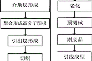 高分子固体片式钽电解电容器及其制造方法