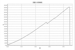 复合改性的陶瓷型壳及其制备方法