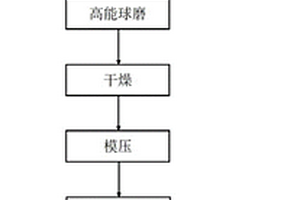 石墨烯改性硬质合金及其制备方法
