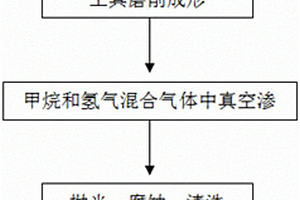 用于金刚石涂层梯度硬质合金基体的制备方法
