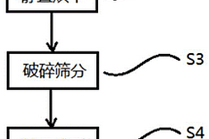 透明陶瓷的制备方法