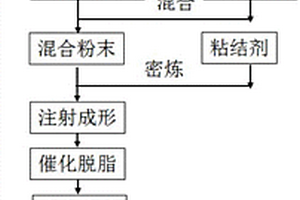 基于注射成形制备高温合金蜂窝隔热板的方法