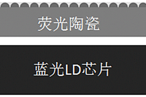 白光激光照明用具有表面人工微结构的荧光陶瓷及其制备方法