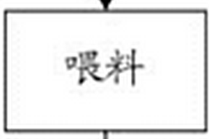 表面涂层的成型方法及其在基体表面处理中的应用
