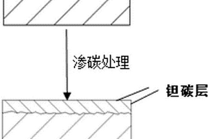 高温化学容器用钽材料及其制备方法