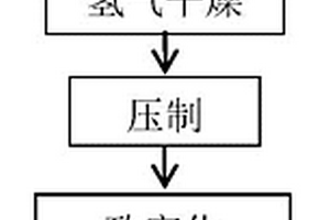单相纳米氧化铝颗粒弥散强化的铜合金及其制备方法
