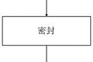 高效率生产硬质合金棒材的冷等静压成型工艺