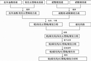 银碳化钨石墨烯电接触材料及其制备方法