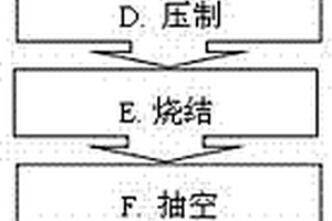 防水光学镀膜靶材及其制备方法