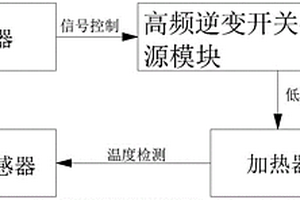 高功率因素节能型真空烧结电源