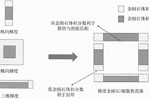梯度金刚石/铜复合材料及其制备方法
