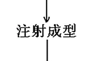 旋转承架的制作方法