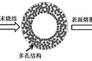 激光表面熔覆的金属热管材料及其制备方法