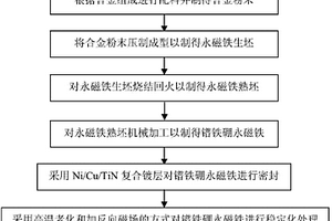 镨铁硼永磁铁及其制备方法