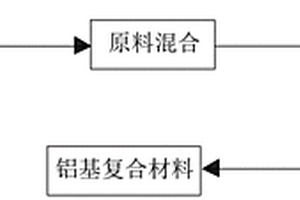 高强韧性单壁碳纳米管铝合金基复合材料及其制备方法