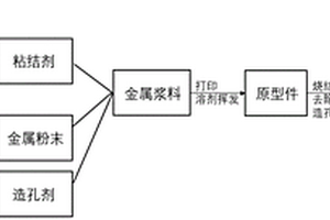 基于浆料直写的制备金属人工骨3D打印方法