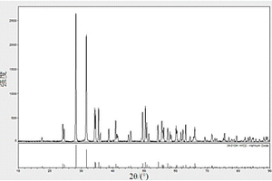 高密度HfO<sub>2</sub>靶材的制备方法