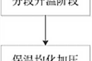 石英砣的制备方法
