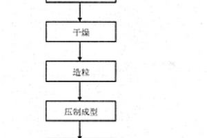 石墨烯改性的硬质合金、其制备工艺及应用