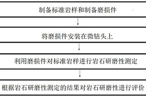 岩石研磨性的测定及评价方法