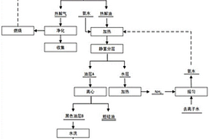 废旧发光二极管有机组分热解回收方法