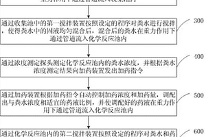 粪便污水处理方法及系统