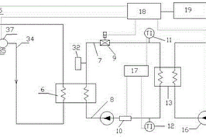循环泵和调节阀智能协同调节的窑炉余热利用系统