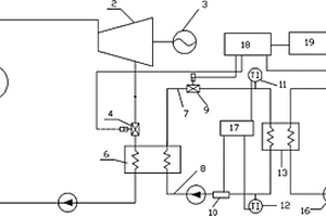 抽气阀智能调节的热电联产系统