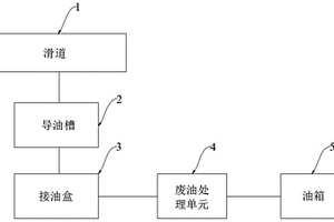 钢板网机的润滑油回收系统